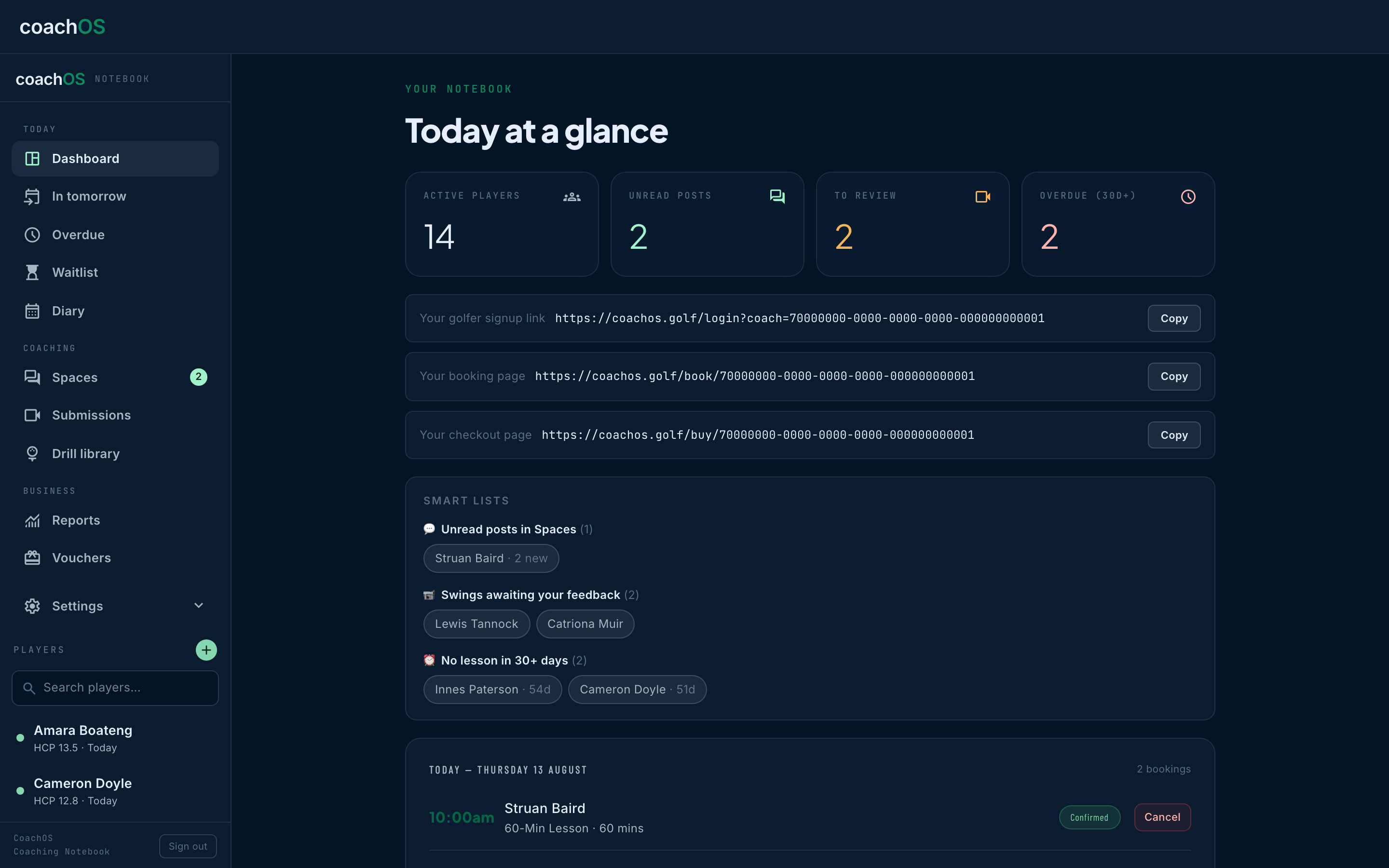 The CoachOS dashboard: ten active players, unread posts, two swings to review, the coach's share links and today's bookings.